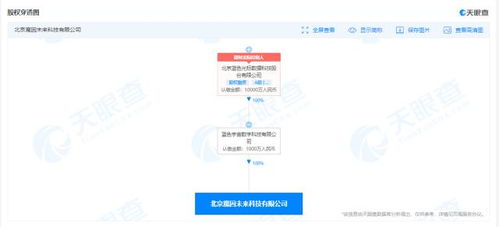 藍(lán)色光標(biāo)成立魔因未來(lái)科技公司，注冊(cè)資本1000萬(wàn)加碼AI布局